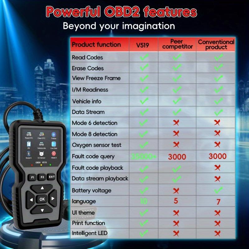 ⏳LAST DAY SALE 50% OFF!!🔥OBD2 Advanced Diagnostic Tool Professional Engine Code Reader Reset Real-Time Data