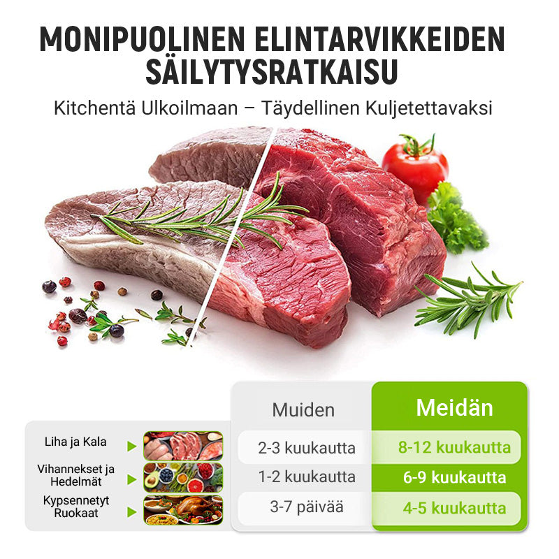 🔥Maailmanlaajuinen bestseller🍗 Aikarajoitettu tarjous! Osta 3, saat 2 ilmaiseksi🥦Uudelleenkäytettävät alumiinifoliolla suljettavat säilytyspussit