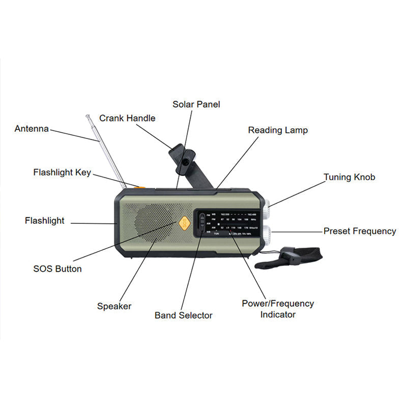 Aurinkokäyttöinen käsikäyttöinen hätäradio