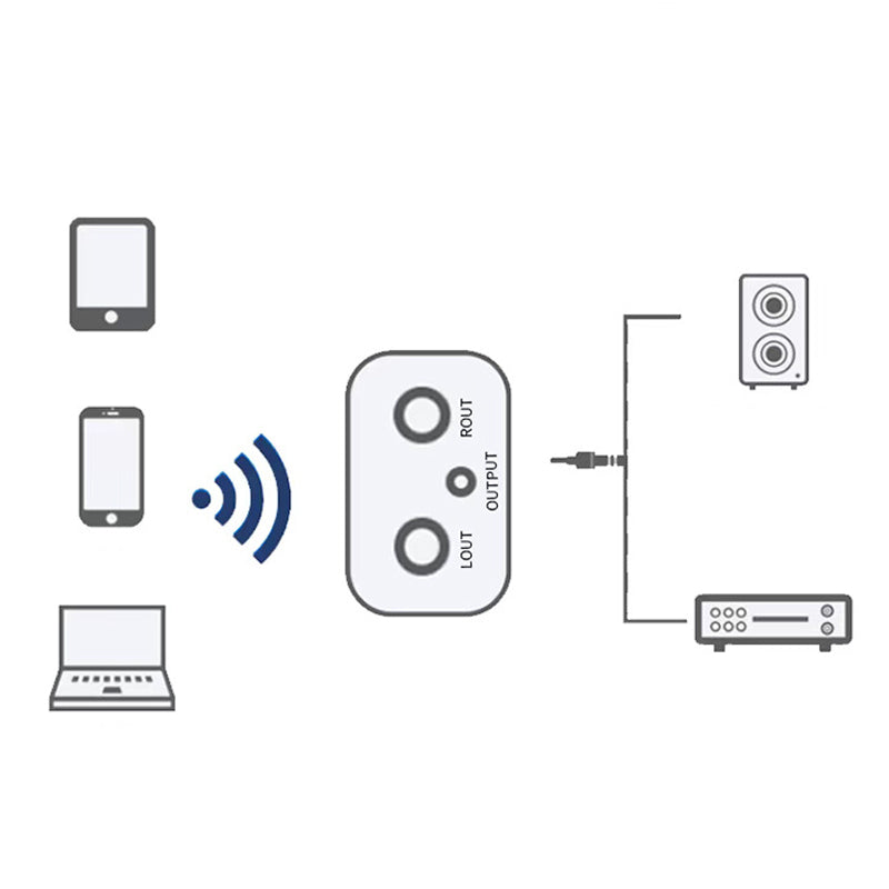 Hi-Fi Stereo Bluetooth -äänisovitin AUX/RCA-lähdöillä