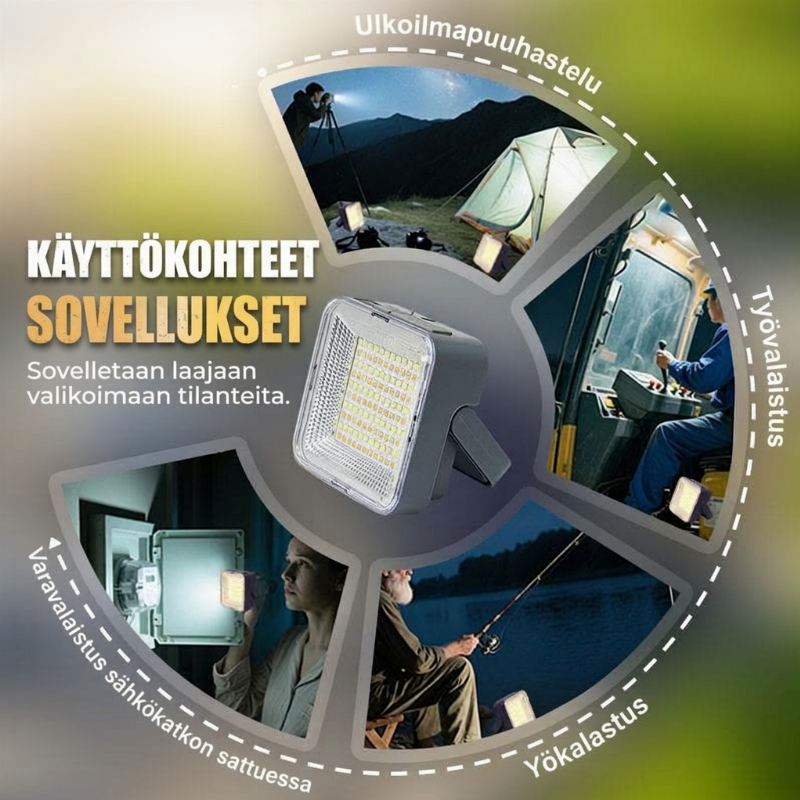 Kannettava ja vedenpitävä aurinkoenergialla toimiva retkeilyvalo